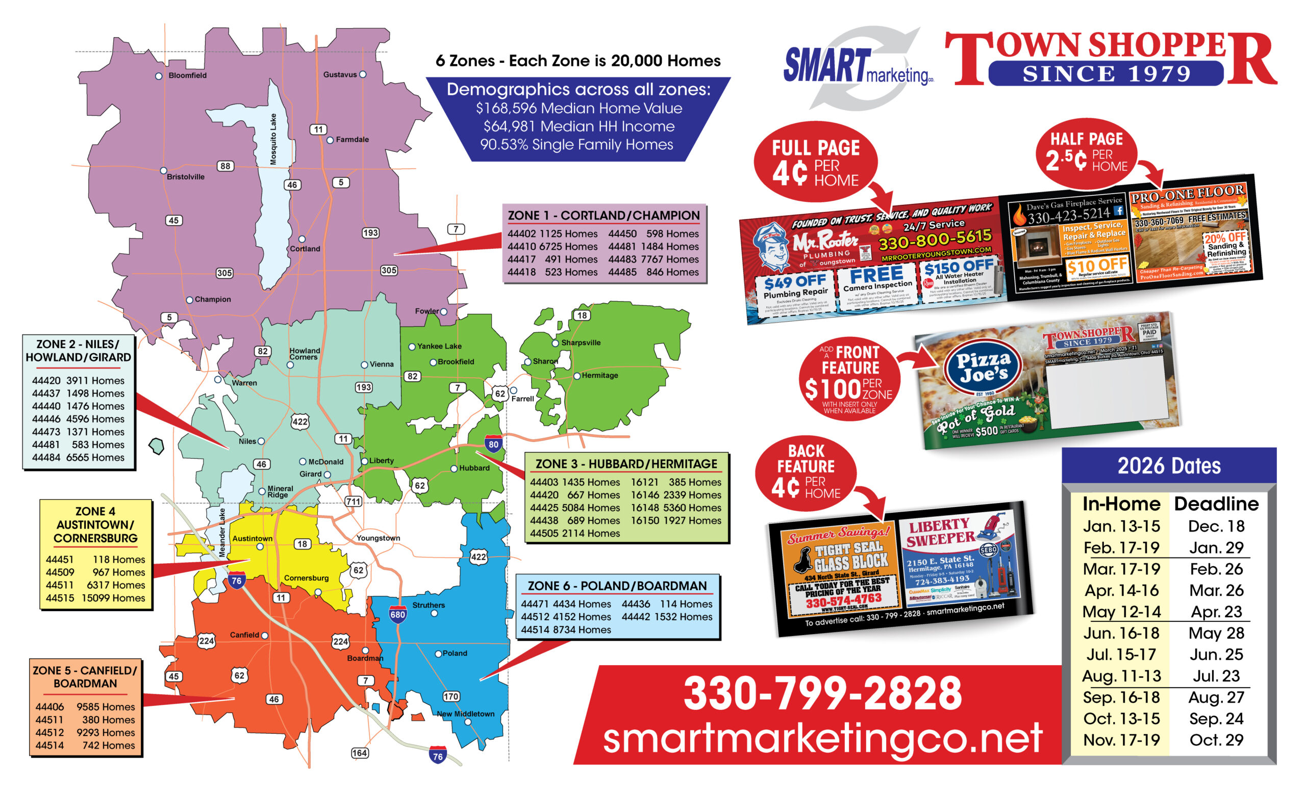 Town Shopper mailing schedule 2026